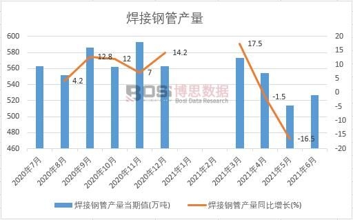 2021���ϰ����Ї�(gu��)����䓹ܮa(ch��n)���¶Ƚy(t��ng)Ӌ(j��)