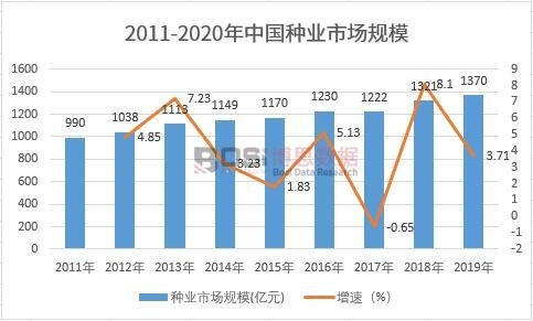 2011-2020���Ї�(gu��)�N�I(y��)�Ј�(ch��ng)Ҏ(gu��)ģ