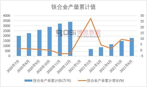 �F�Ͻ�a(ch��n)����Ӌ