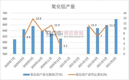 2021���ϰ����Ї������X�a(ch��n)���¶Ƚy(t��ng)Ӌ