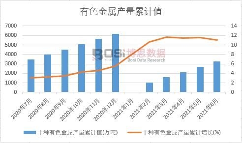 ʮ�N��ɫ���ٮa(ch��n)����Ӌ(j��)