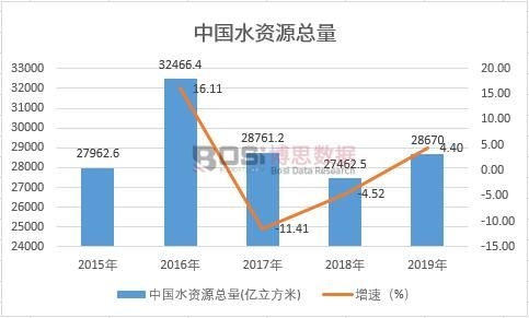 �Ї�(gu��)ˮ�YԴ����