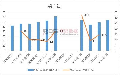 2021���ϰ����Ї�(gu��)�U�a(ch��n)���¶Ƚy(t��ng)Ӌ(j��)