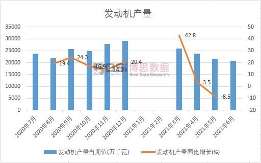 2021���ϰ����Ї��l(f��)�әC�a���¶ȽyӋ