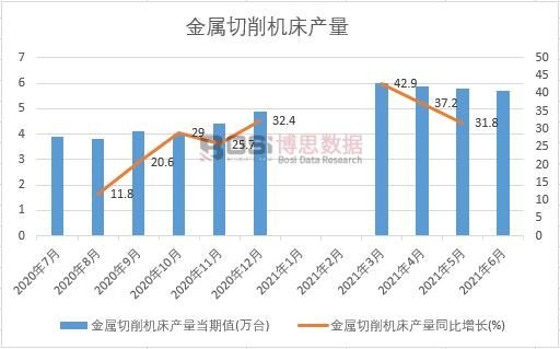 2021���ϰ����Ї����������C(j��)���a(ch��n)���¶Ƚy(t��ng)Ӌ(j��)