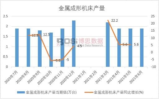 2021���ϰ����Ї����ٳ��ΙC(j��)���a(ch��n)���¶Ƚy(t��ng)Ӌ(j��)