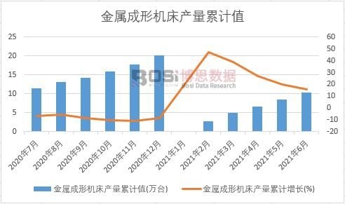 ���ٳ��ΙC(j��)���a(ch��n)����Ӌ(j��)