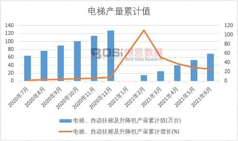 ������Ԅӷ��ݼ������C�a(ch��n)����Ӌ