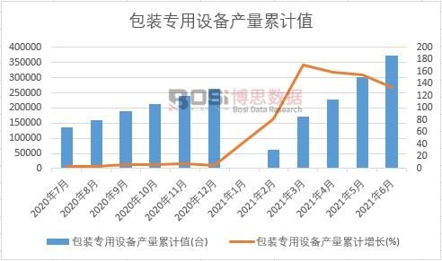 ���b�����O(sh��)��a(ch��n)����Ӌ(j��)