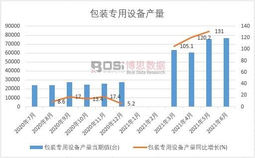 2021���ϰ����Ї����b�����O(sh��)��a(ch��n)���¶Ƚy(t��ng)Ӌ(j��)