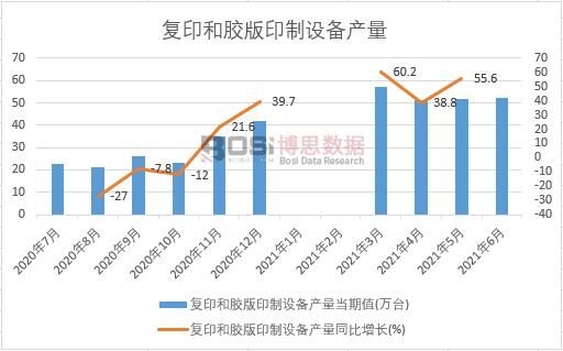 2021���ϰ����Ї���(f��)ӡ���z��ӡ���O(sh��)��a(ch��n)���¶Ƚy(t��ng)Ӌ(j��)