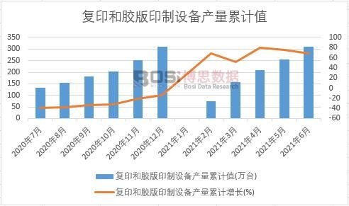 ��(f��)ӡ���z��ӡ���O(sh��)��a(ch��n)����Ӌ(j��)