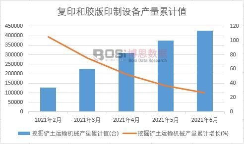 �ھ��P���\(y��n)ݔ�C(j��)е�a(ch��n)����Ӌ(j��)ֵ