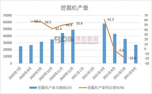 2021���ϰ����Ї�(gu��)�ھ�C(j��)�a(ch��n)���¶Ƚy(t��ng)Ӌ(j��)