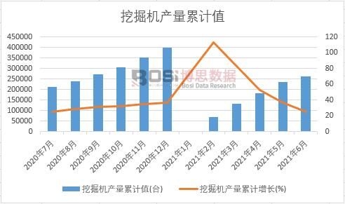 �ھ�C(j��)�a(ch��n)����Ӌ(j��)