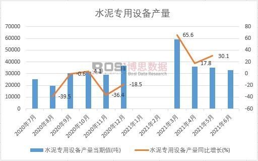 2021���ϰ����Ї�(gu��)ˮ�������O(sh��)��a(ch��n)���¶Ƚy(t��ng)Ӌ(j��)