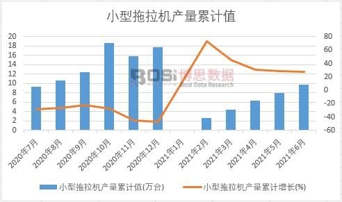 С�������C�a(ch��n)����Ӌ