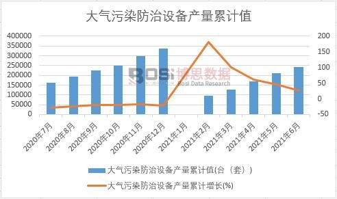 �����Ⱦ�����O(sh��)��a(ch��n)����Ӌ(j��)