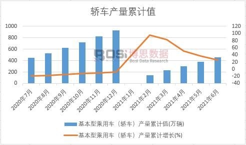 �����ͳ���܇���I܇���a(ch��n)����Ӌ(j��)