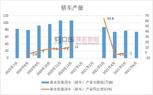 2021���ϰ����Ї�(gu��)�I܇�a(ch��n)���¶Ƚy(t��ng)Ӌ(j��)