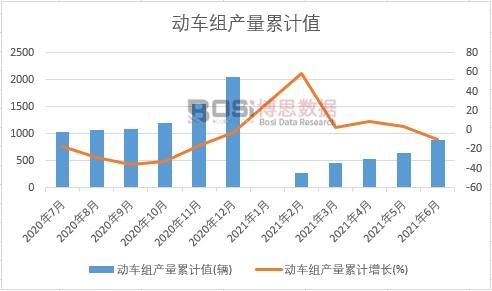 ��(d��ng)܇�M�a(ch��n)����Ӌ(j��)