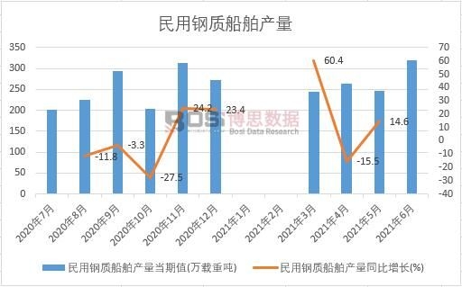 2021���ϰ����Ї�������|(zh��)�����a(ch��n)���¶Ƚy(t��ng)Ӌ