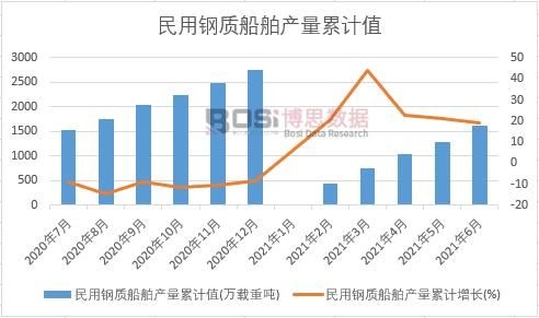 ������|(zh��)�����a(ch��n)����Ӌ