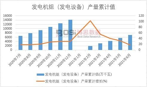 �l(f��)늙C(j��)�M���l(f��)��O(sh��)�䣩�a(ch��n)����Ӌ(j��)