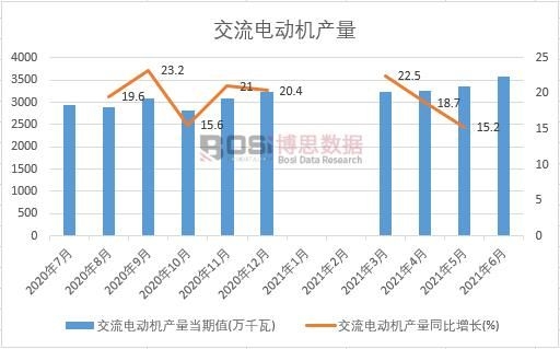 2021���ϰ����Ї�����늄әC�a(ch��n)���¶Ƚy(t��ng)Ӌ