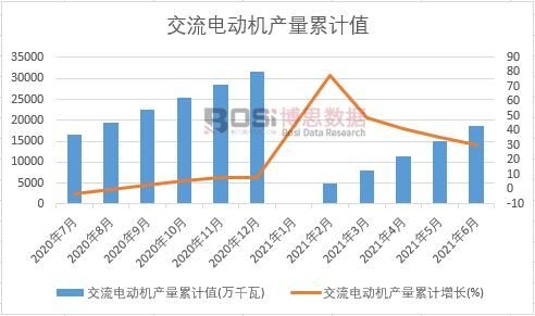 ����늄әC�a(ch��n)����Ӌ