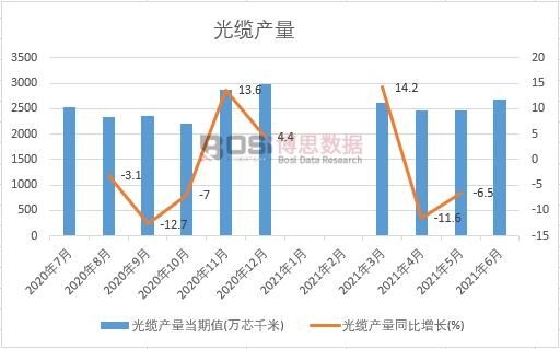 2021���ϰ����Ї�(gu��)���|�a(ch��n)���¶Ƚy(t��ng)Ӌ(j��)