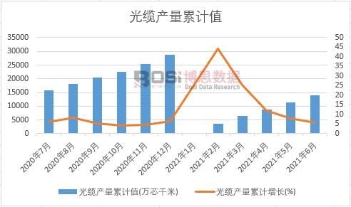 ���|�a(ch��n)����Ӌ(j��)