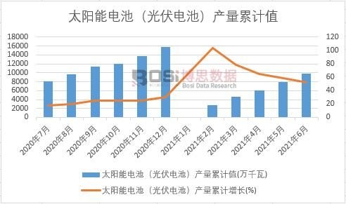 ̫�(y��ng)��늳أ����늳أ��a(ch��n)����Ӌ(j��)