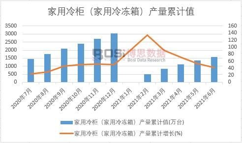 ������񣨼�������䣩�a(ch��n)����Ӌ