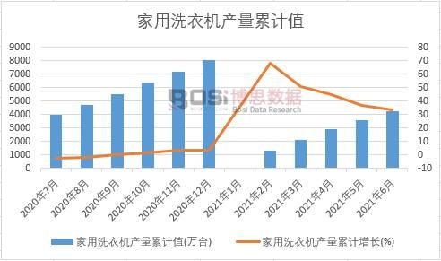 ����ϴ�C(j��)�a(ch��n)����Ӌ