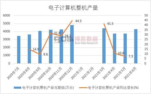 2021���ϰ����Ї�(gu��)���Ӌ(j��)��C(j��)���C(j��)�a(ch��n)���¶Ƚy(t��ng)Ӌ(j��)
