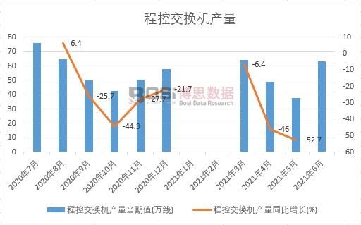 2021���ϰ����Ї�(gu��)�̿ؽ��Q�C(j��)�a(ch��n)���¶Ƚy(t��ng)Ӌ(j��)