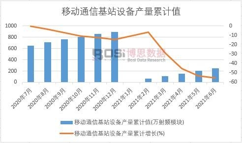 �Ƅ�(d��ng)ͨ�Ż�վ�O(sh��)��a(ch��n)����Ӌ(j��)