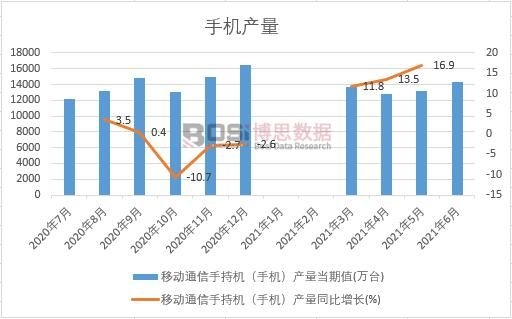 2021���ϰ����Ї��֙C�a(ch��n)���¶Ƚy(t��ng)Ӌ