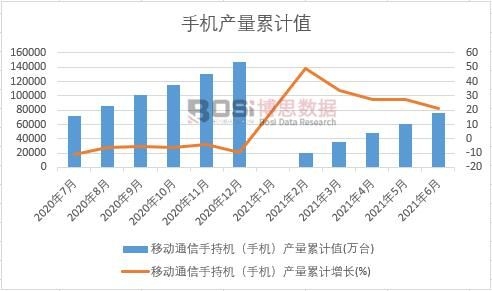 �Ƅ�ͨ���ֳ֙C���֙C���a(ch��n)����Ӌ