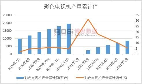 ��ɫ�ҕ�C�a(ch��n)����Ӌ