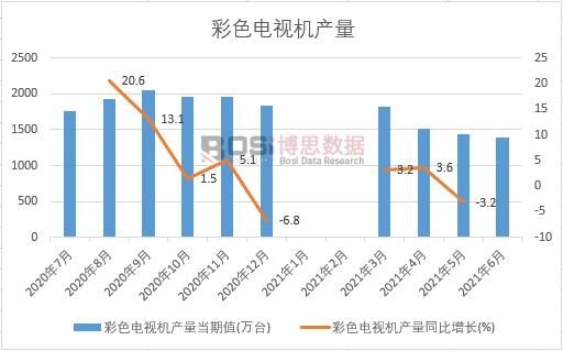 2021���ϰ����Ї���ɫ�ҕ�C�a(ch��n)���¶Ƚy(t��ng)Ӌ