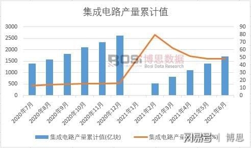 �����·�a(ch��n)����Ӌ(j��)