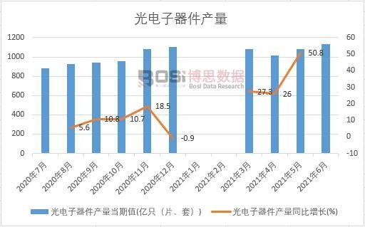 2021���ϰ����Ї�����������a(ch��n)���¶Ƚy(t��ng)Ӌ