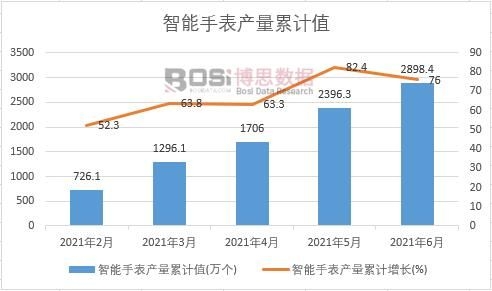 �����ֱ��a(ch��n)����Ӌ