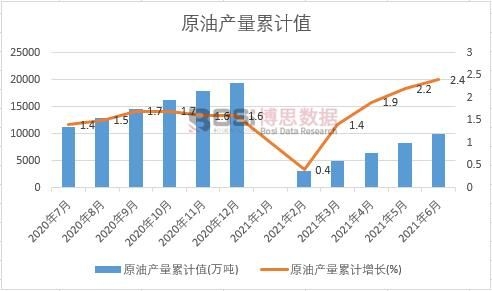 ԭ�ͮa(ch��n)����Ӌ(j��)