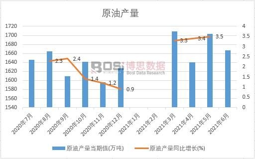 2021���ϰ����Ї�(gu��)ԭ�ͮa(ch��n)���¶Ƚy(t��ng)Ӌ(j��)