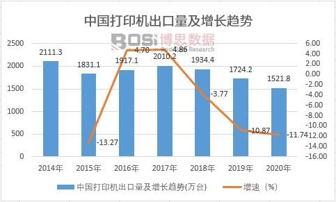�Ї�(gu��)��ӡ�C(j��)�����������L(zh��ng)څ��(sh��)