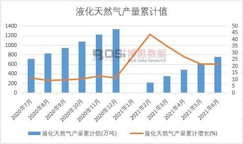 Һ����Ȼ��a(ch��n)����Ӌ(j��)