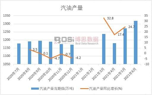 2021���ϰ����Ї����ͮa(ch��n)���¶Ƚy(t��ng)Ӌ(j��)